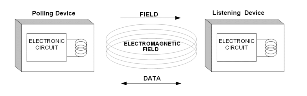 Data-transform-1024x323