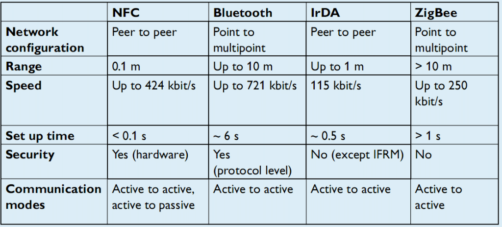 NFC-comparason-1024x463